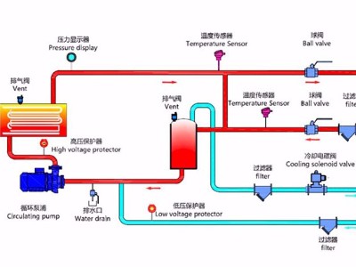 水式模溫機(jī)工作原理？「歐能機(jī)械」最新管路圖！