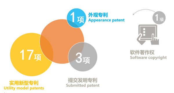 歐能機(jī)械榮獲國家級(jí)高新技術(shù)企業(yè)認(rèn)定